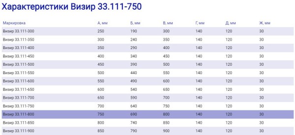 ВИЗИР 34.111-800 присоединение 1/2" наружная резьба