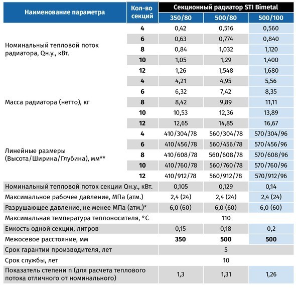 Тэн REXANT (70-0316) ТЭН, RCF 2000 ВТ НАГРЕВАТЕЛЬНЫЙ ЭЛЕМЕНТ ДЛЯ БОЙЛЕРА, ФЛАНЕЦ М6, 48 ММ