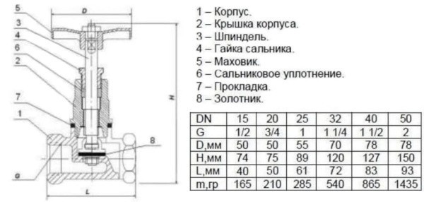 Клапан запорный (вентиль) 15Б1п 50 Ci