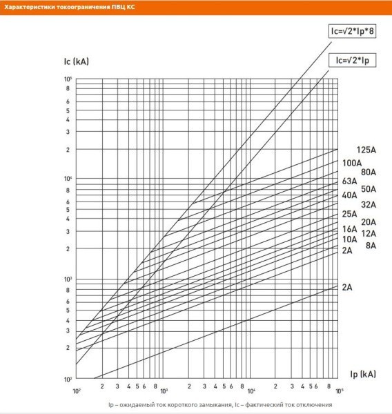 Плавкая вставка цилиндрическая ПВЦ (5х20) 1А КС