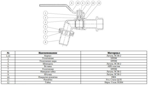 Кран шаровой водоразборный латунный BVR-CR Ду20 Ру10 р/штуц рычаг Ридан 065B8301RG