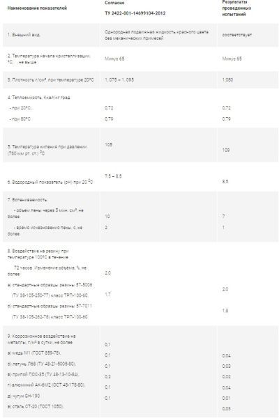 Теплоноситель БАРС -65 Extreme Concentrate, 20 кг