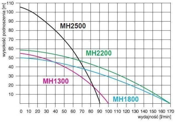Насос-гидрофор МН 1300 INOX 50 литров