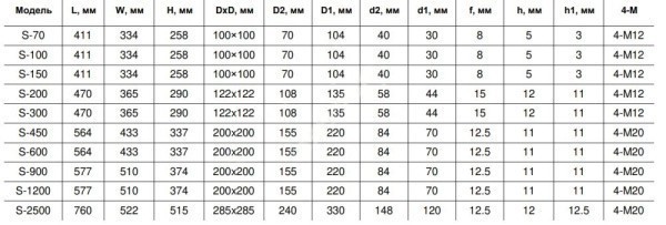Электропривод S-300-24 380В "Б" Benarmo
