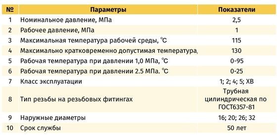 Тройник с ВР 16х1/2"х16  "водорозетка"