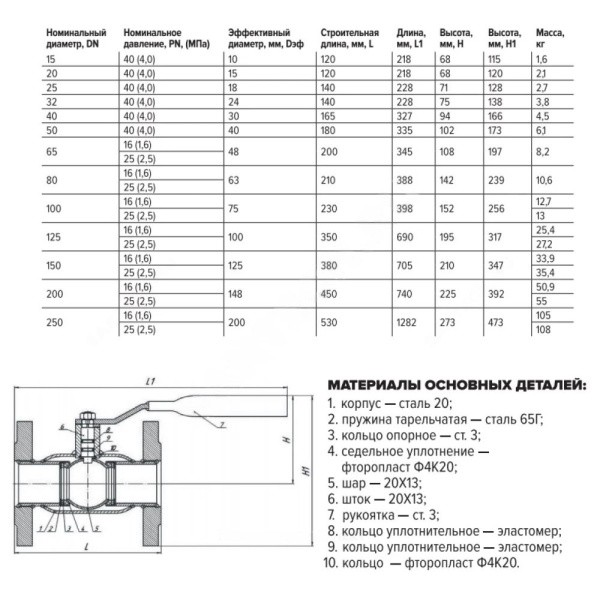 Кран стальной шаровый фланцевый DN 32 Ру40 фл FORTECA 183.1.032.040 L=140мм