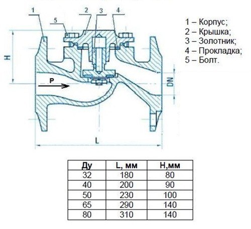 Клапан 16кч9нж 50 обратный фланцевый Ci