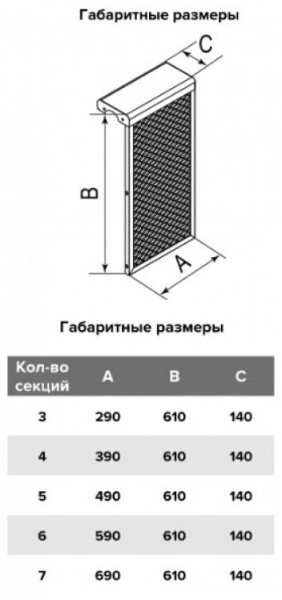 Экран для чугунного радиатора с сеткой белый (4 секции)