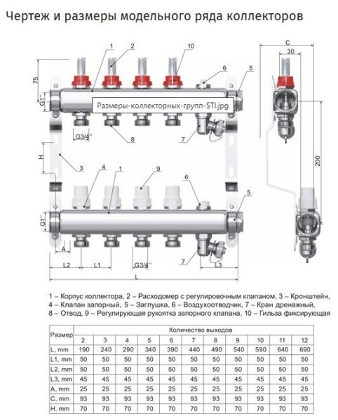 Коллекторная группа STI в сборе с расходомером из нержавеющей стали 1"х6 выходов Евроконус 3/4"