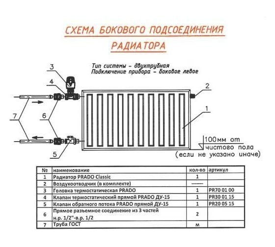 Радиатор PRADO Classic 22x300x1800
