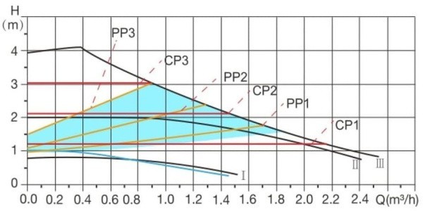 Насос циркуляционный WISE-25/40-180 (AP118W003)