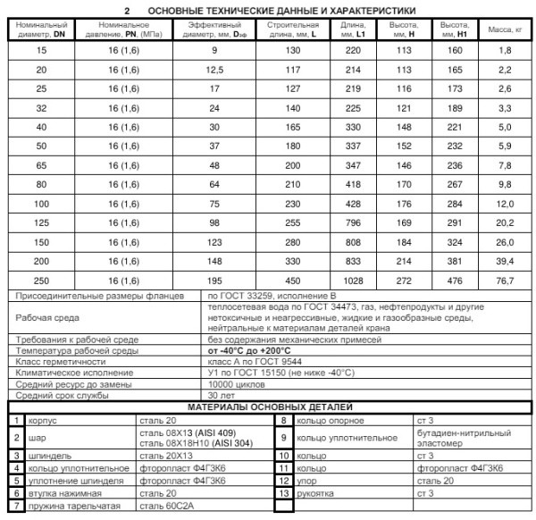 Кран стальной шаровый фланцевый 11с67п Ду80 Ру16 фл Маршал 2Цф.00.1.016.080/065, РФ