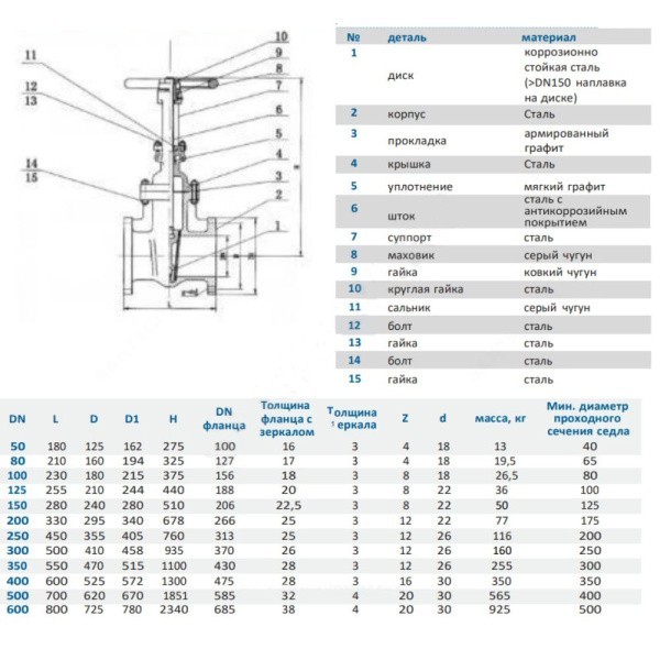 Задвижка стальная 30с41нж Ду50 Ру16 фл BRDHSB 6