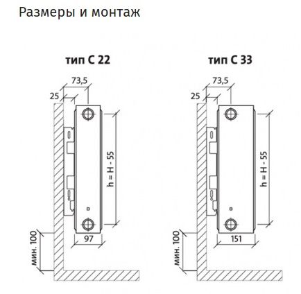 Стальной панельный радиатор STI C 22-500-900