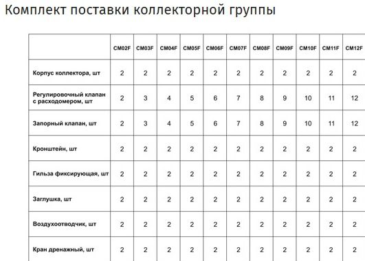Коллекторная группа STI в сборе с расходомером из нержавеющей стали 1"х6 выходов Евроконус 3/4"