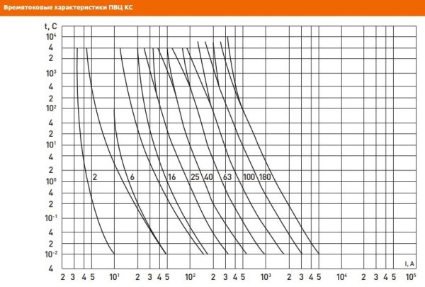 Плавкая вставка цилиндрическая ПВЦ (5х20) 1А КС