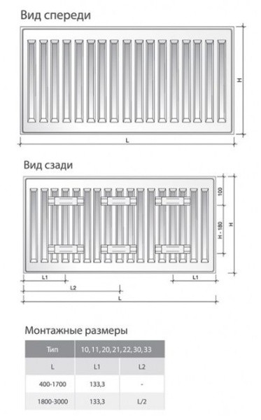 Стальной панельный радиатор STI C 22-500-900