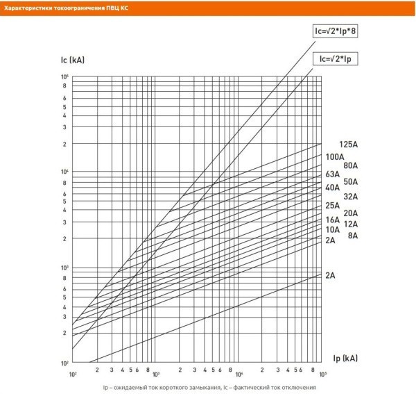 Плавкая вставка цилиндрическая ПВЦ (10х38) 4А КС