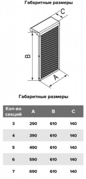 Экран для чугунного радиатора с сеткой белый (5 секций)